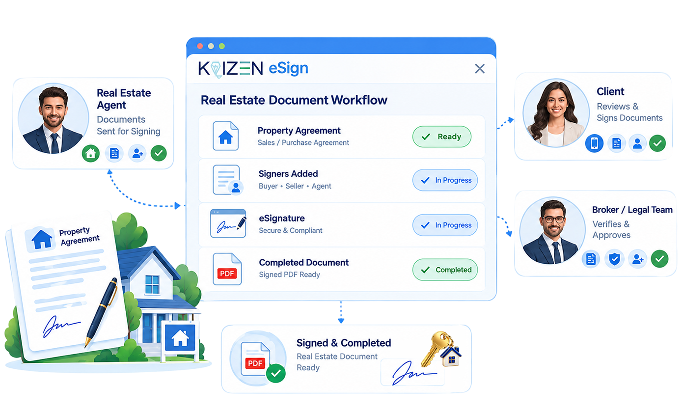 Real estate developer executing allotment letters and payment schedules digitally